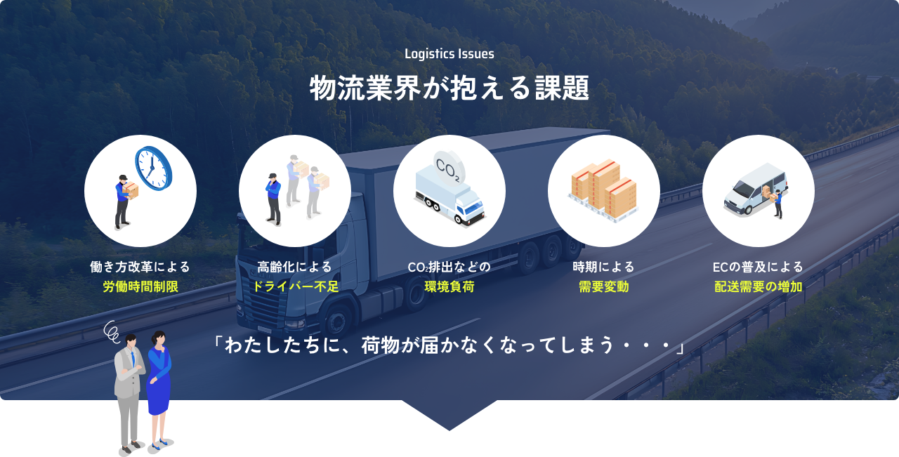 物流業界が抱える課題 働き方改革による労働時間制限 高齢化によるドライバー不足 CO2排出などの環境負荷 時期による需要変動 ECの普及による配送需要の増加 「わたしたちに、荷物が届かなくなってしまう・・・」