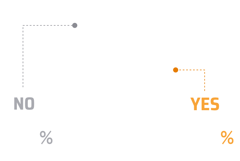 YES79% NO21%