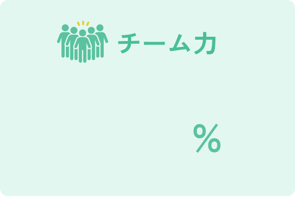 チーム力30%
